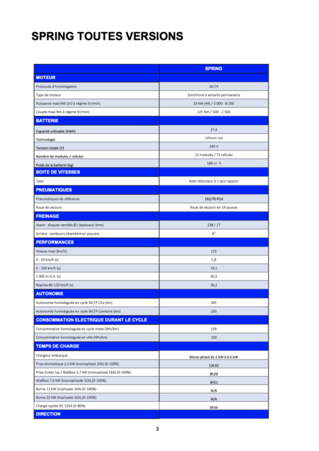 2-2021 - Nouvelle Dacia SPRING - Fiche Constructeur (Kit Presse Dacia)