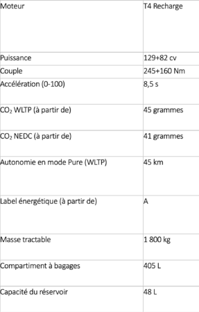 Fiche technique Volvo