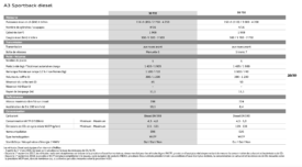 Fiche Technique Audi A3 Sportback Diesel