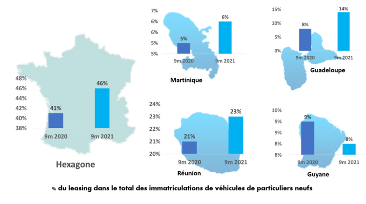 Leasing Antilles 2021