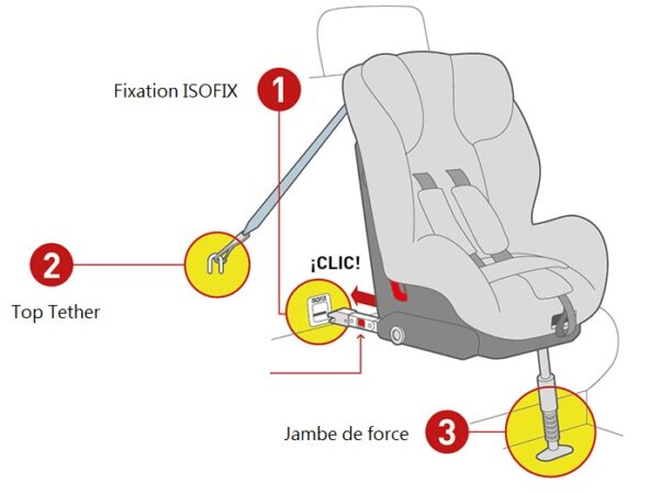 QUAND PUIS-JE CHANGER MON ENFANT POUR UN SIÈGE AUTO GROUPE 2-3