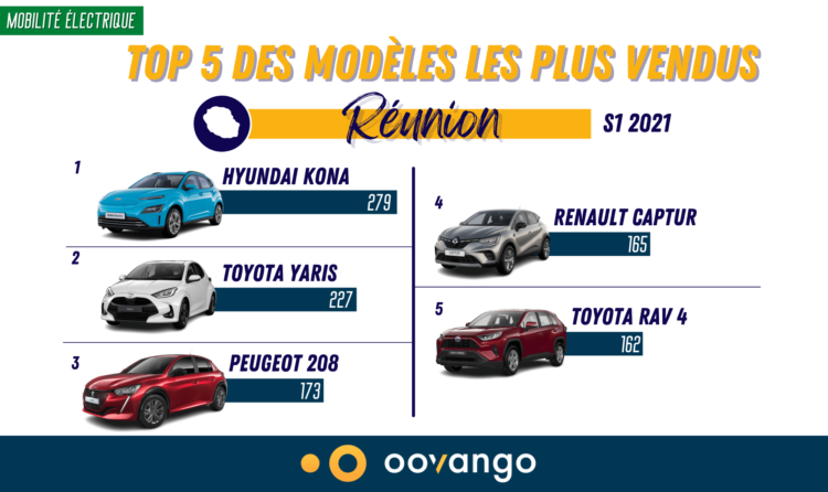 Top 5 des modèles les plus vendus à la Réunion au S1 2021