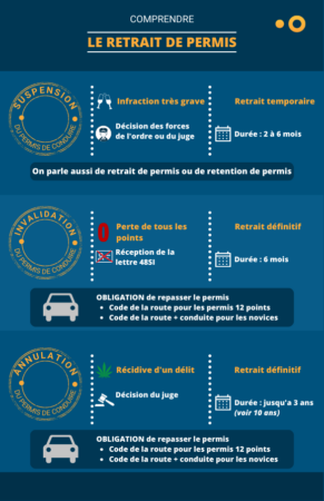 Conduite sans permis de conduire : quels sont les sanctions ?