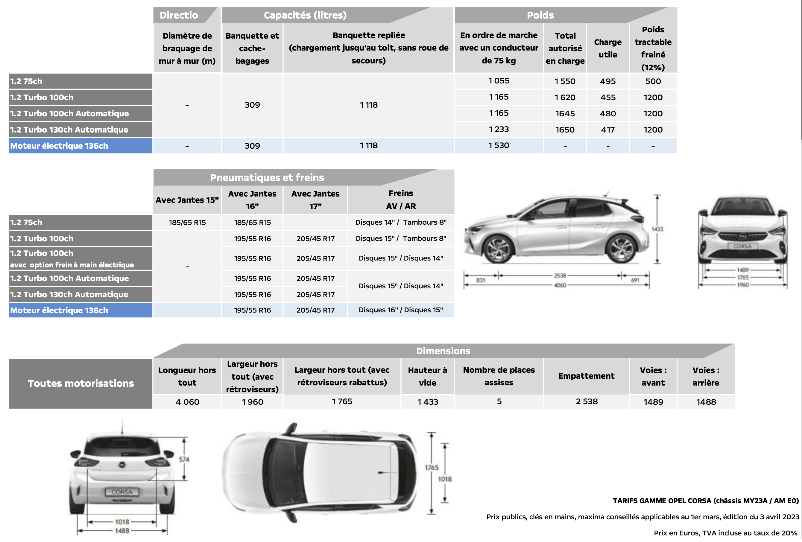 2023 Opel Corsa F (facelift 2023) 1.2 (75 CH)  Fiche technique,  consommation de carburant , Dimensions