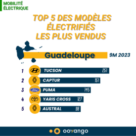 Top 5 des modèles électrifiés les plus vendus en Guadeloupe