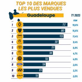 TOP 10 GP MARQUES 23