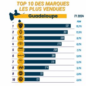TOP 10 GP MARQUES 24