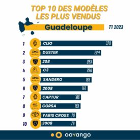 TOP 10 GP MODÈLES 23