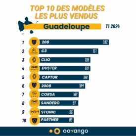TOP 10 GP MODÈLES 24