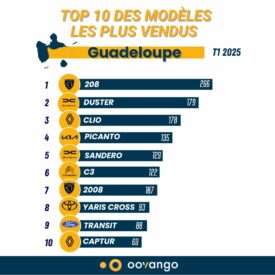 TOP 10 GP MODÈLES 25