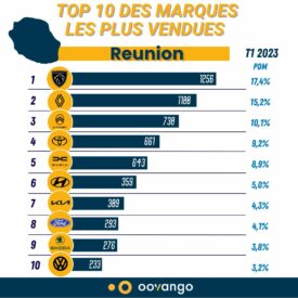 réunion marques T1 2023