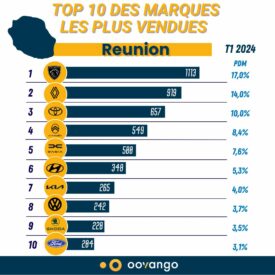 réunion marques T1 2024