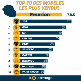 réunion modèles T1 2023