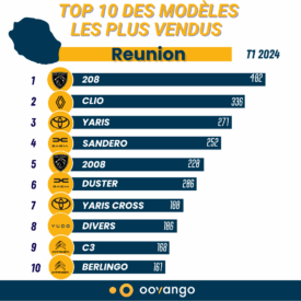 réunion modèles T1 2024