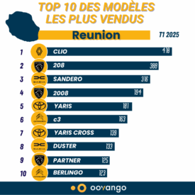 réunion modèles T1 2025
